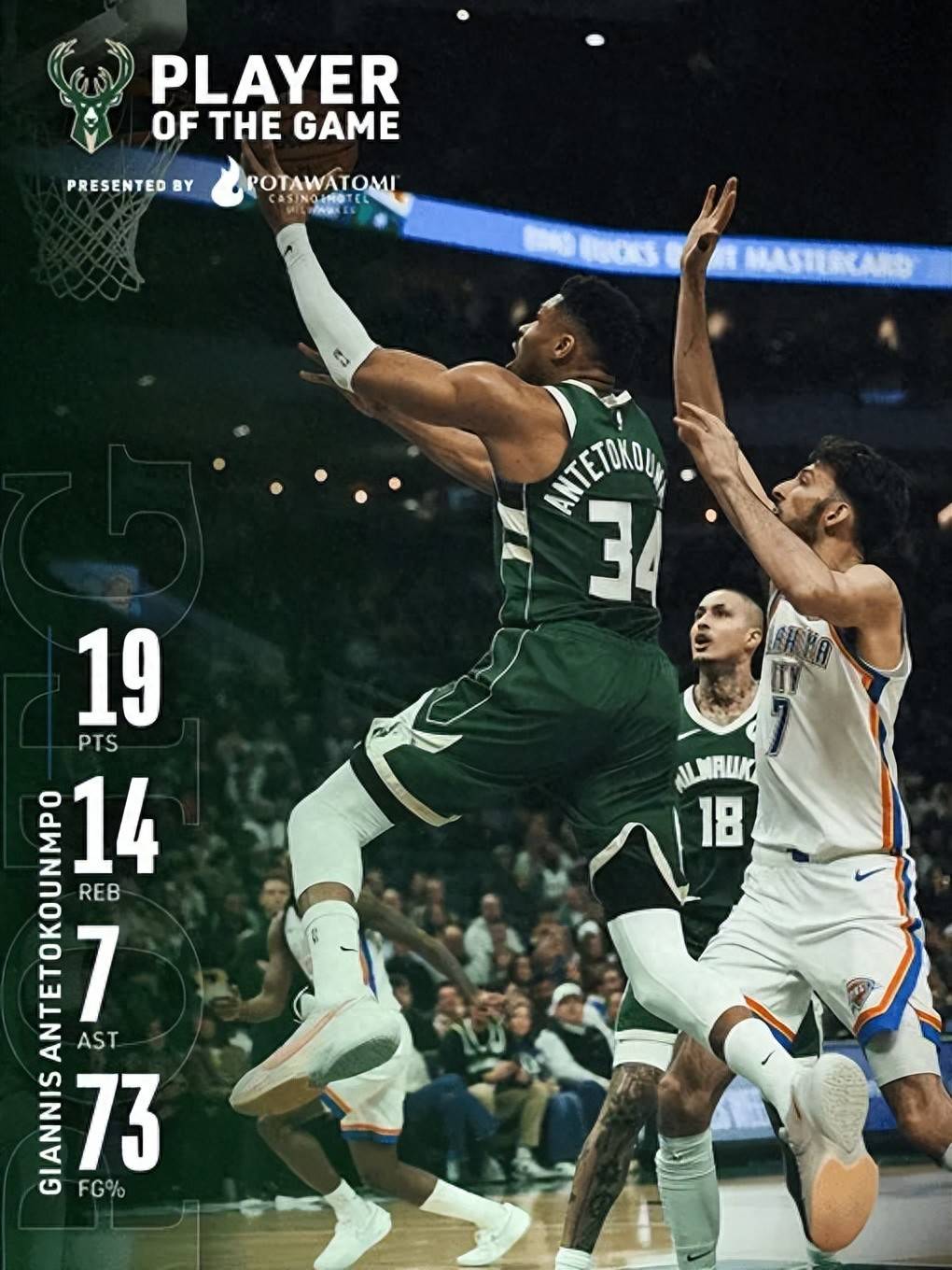 字母哥连续七场比赛得分超过赛事规则更新，雄鹿挑战极限！的简单介绍